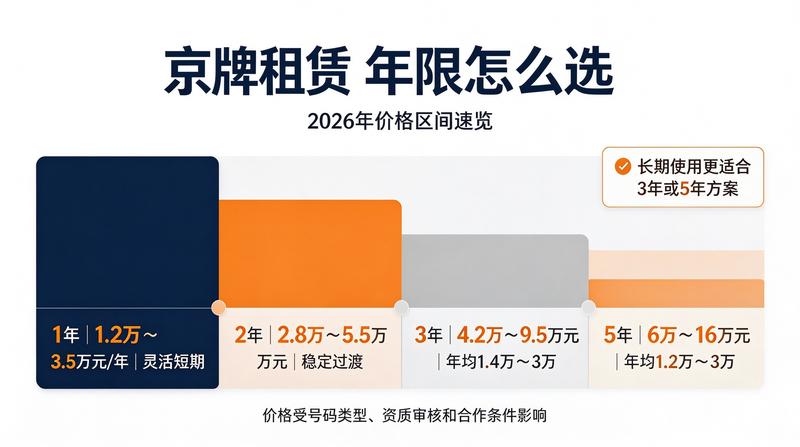 北京指标政策变化